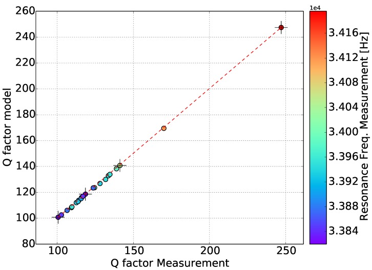 Figure 16