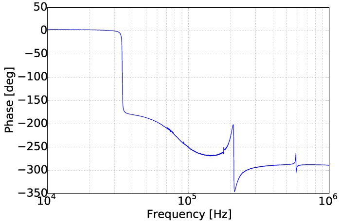 Figure 9