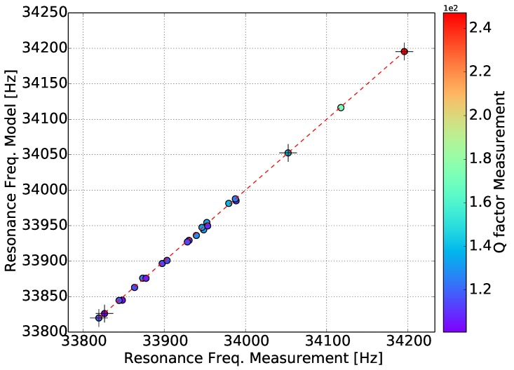 Figure 15