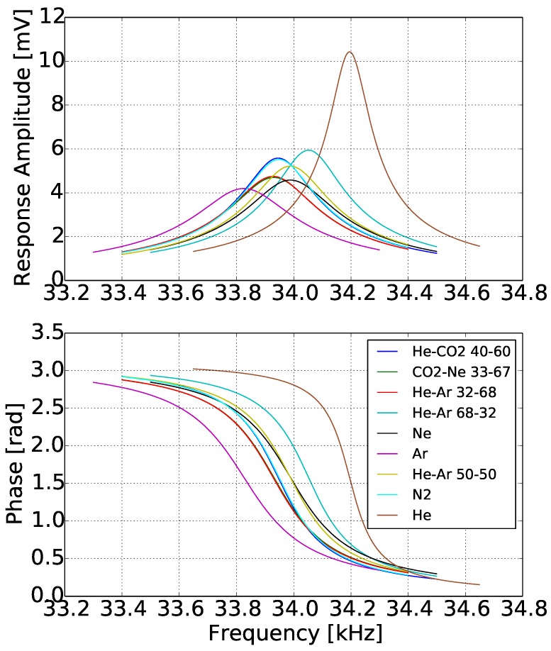 Figure 12