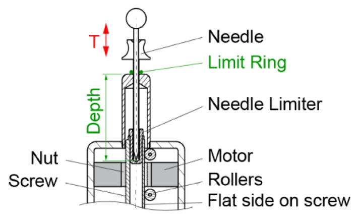 Figure 5