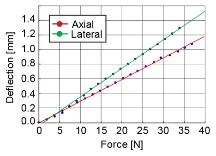 Figure 14