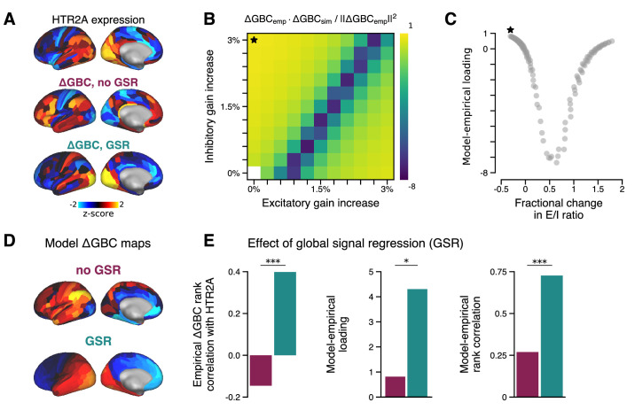 Figure 2—figure supplement 1.