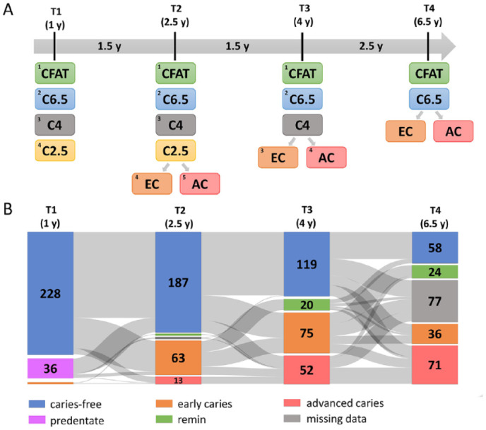 Figure 2.