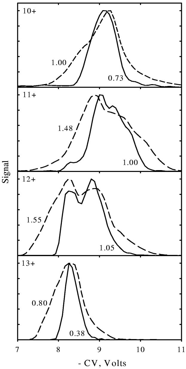 Fig. 9