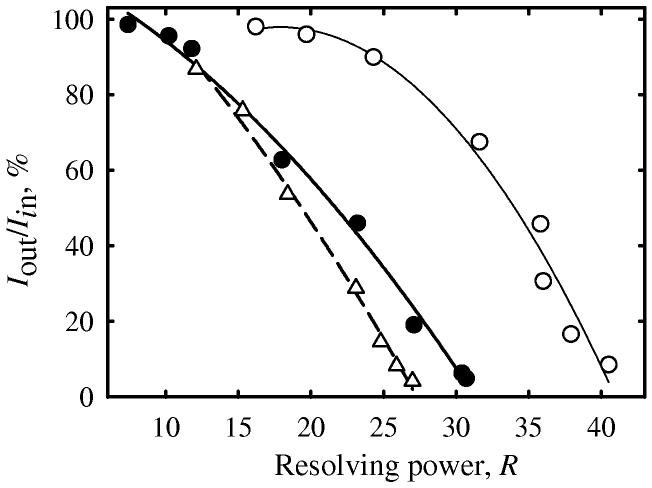 Fig. 4