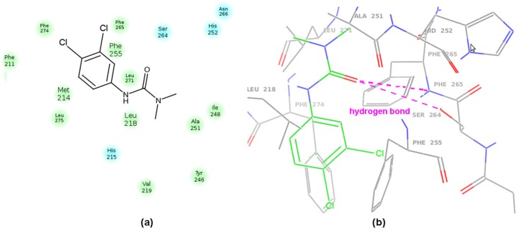 Figure 11