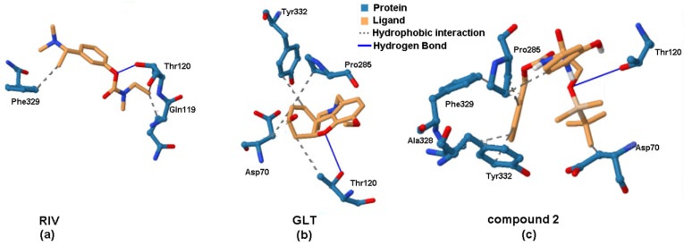 Figure 10