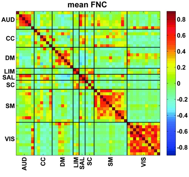 FIG. 3.