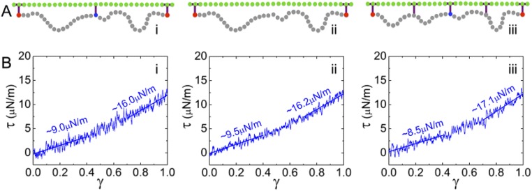 Fig. S6.