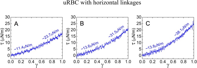 Fig. S8.