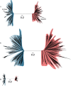 Figure 3—figure supplement 1.
