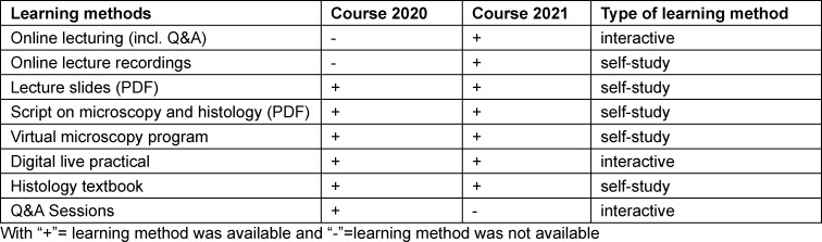 Table 1
