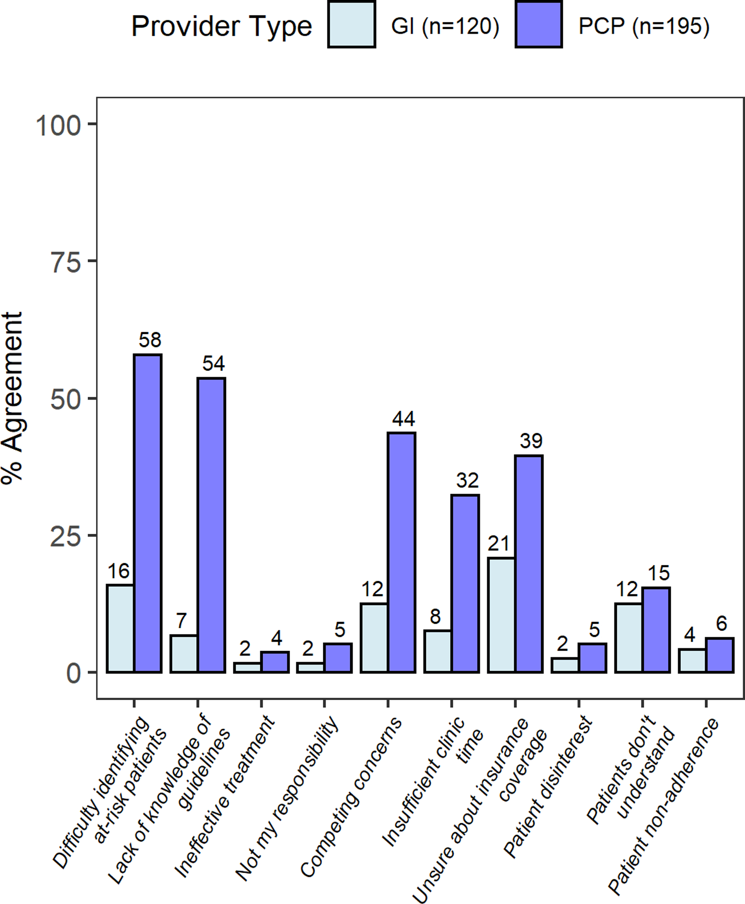 Figure 1a.