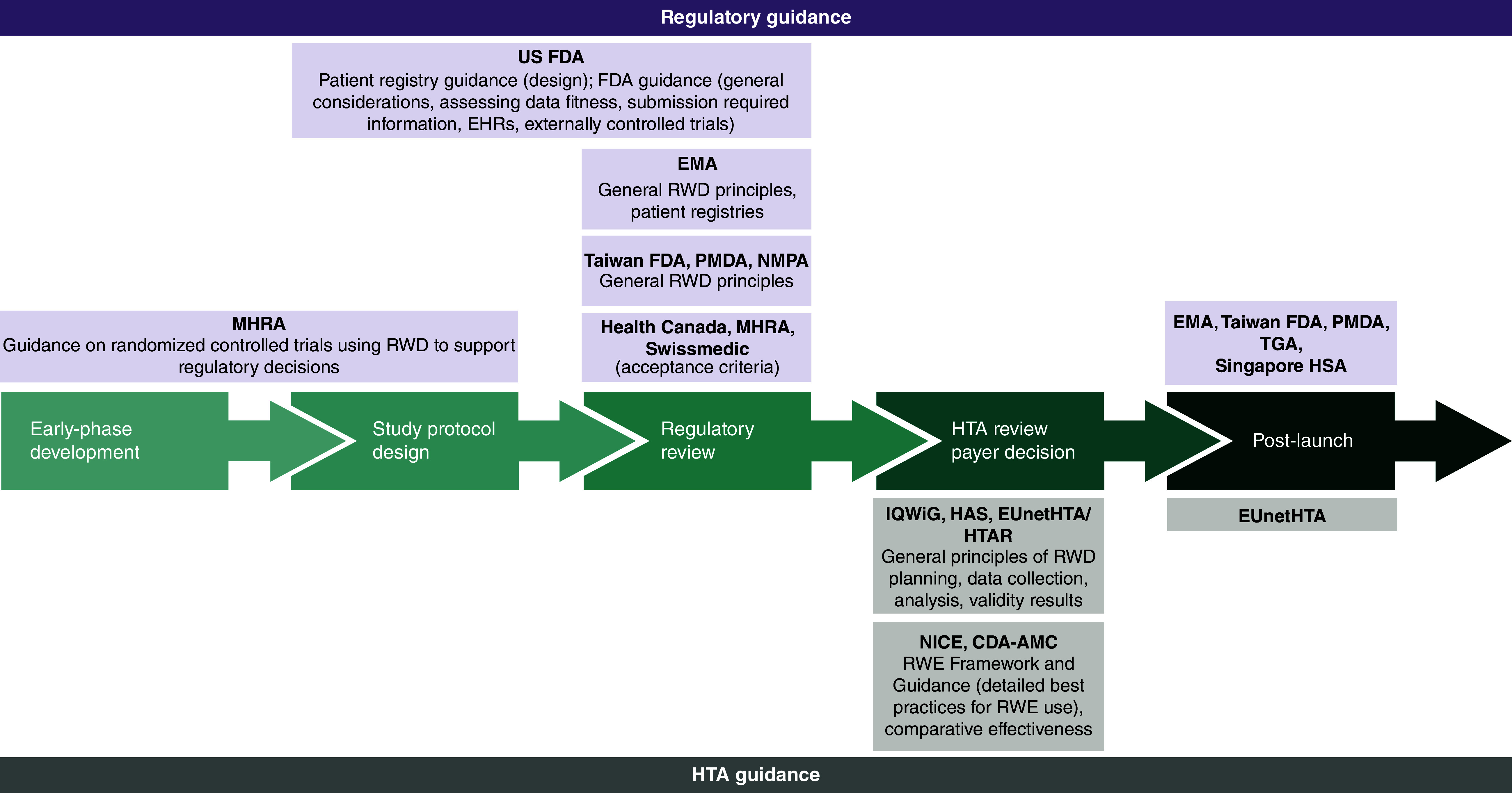 Figure 2. 