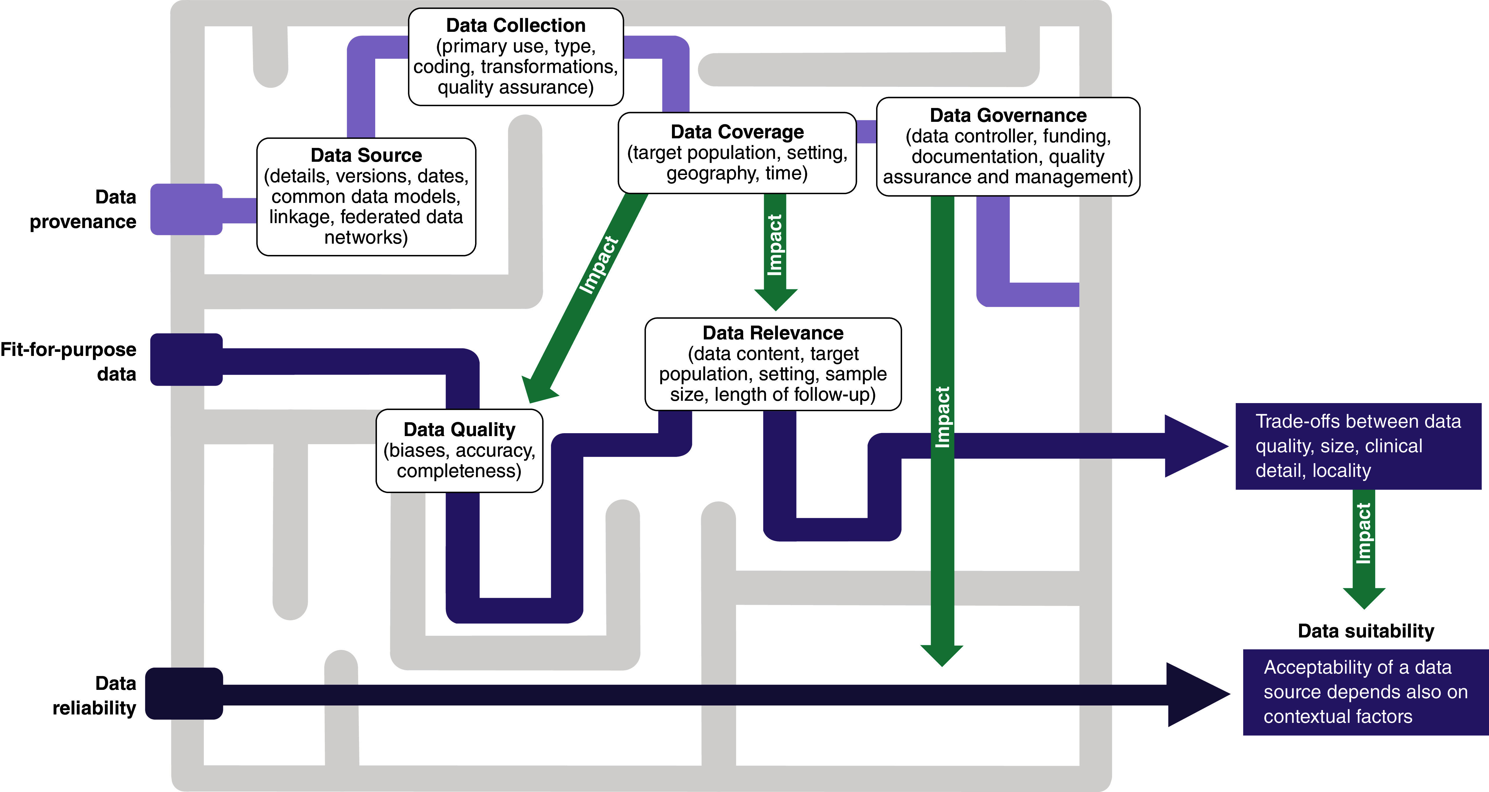 Figure 4. 