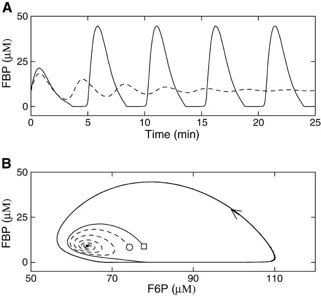 FIGURE 10