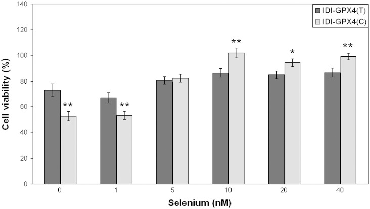 Fig. 4