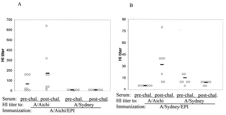 FIG. 10