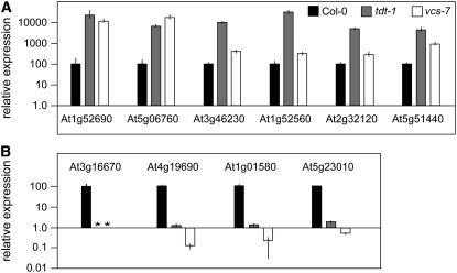 Figure 6.