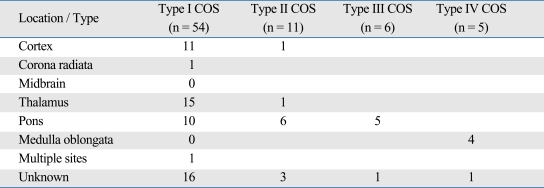 graphic file with name ymj-50-777-i003.jpg