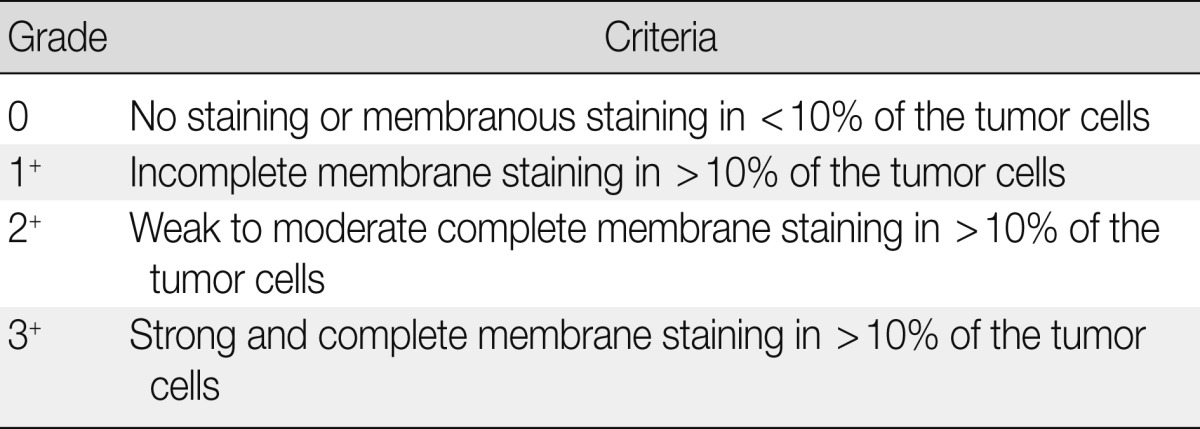 graphic file with name kjpathol-47-107-i002.jpg