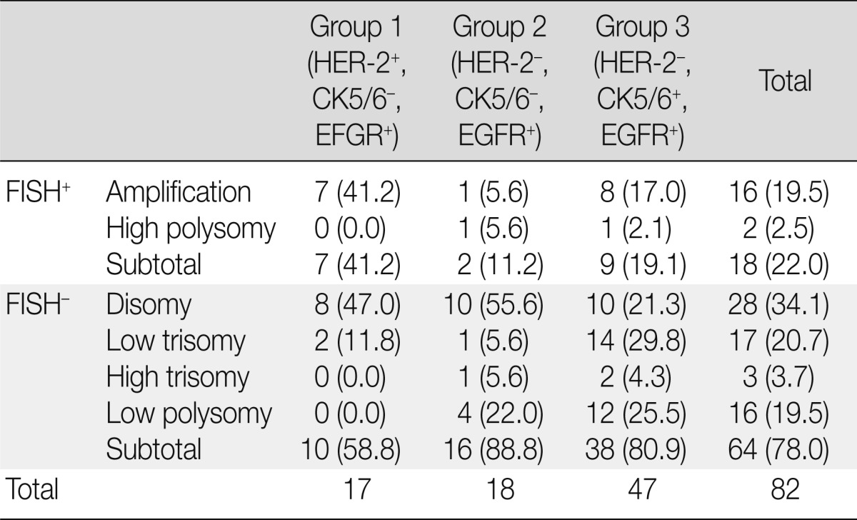 graphic file with name kjpathol-47-107-i003.jpg