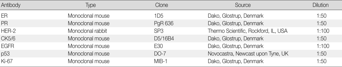 graphic file with name kjpathol-47-107-i001.jpg