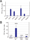 FIG 5