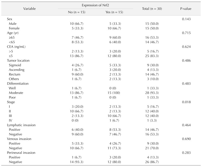 graphic file with name astr-98-159-i003.jpg