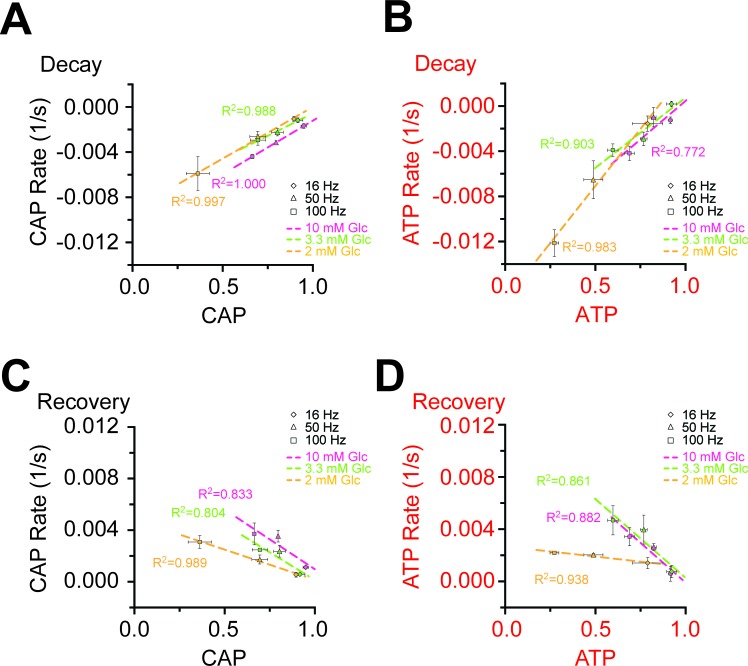 Figure 4—figure supplement 3.