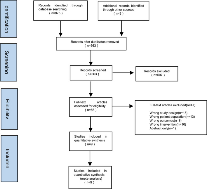 FIGURE 1