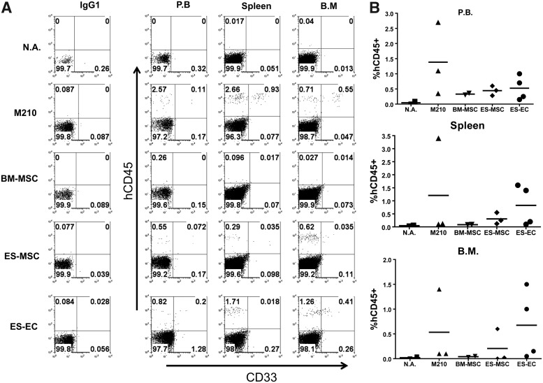 FIG. 4.