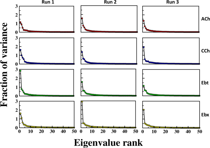 Figure 3—figure supplement 1.