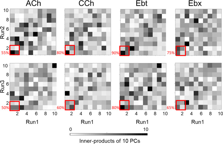 Figure 3—figure supplement 2.