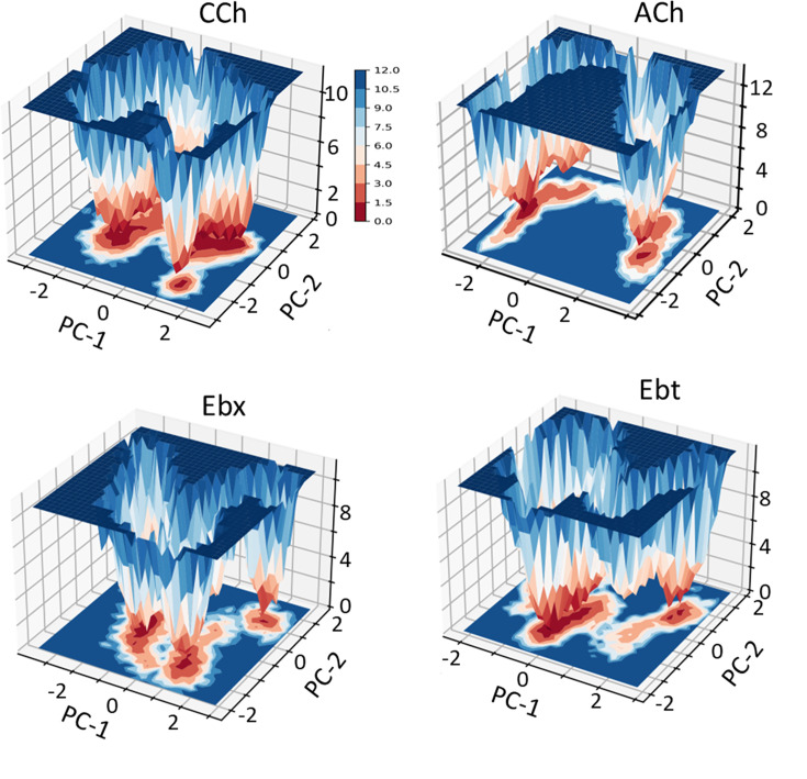 Figure 3—figure supplement 4.