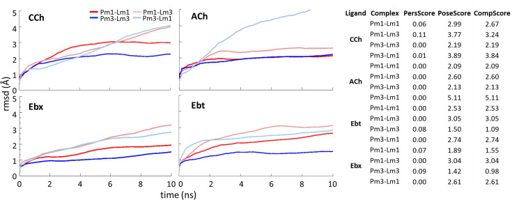 Figure 3—figure supplement 5.