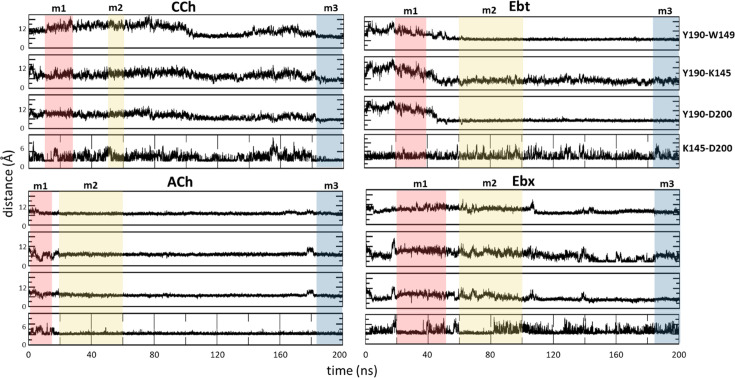 Figure 6—figure supplement 2.