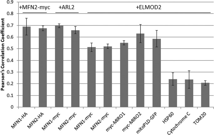 FIGURE 10: