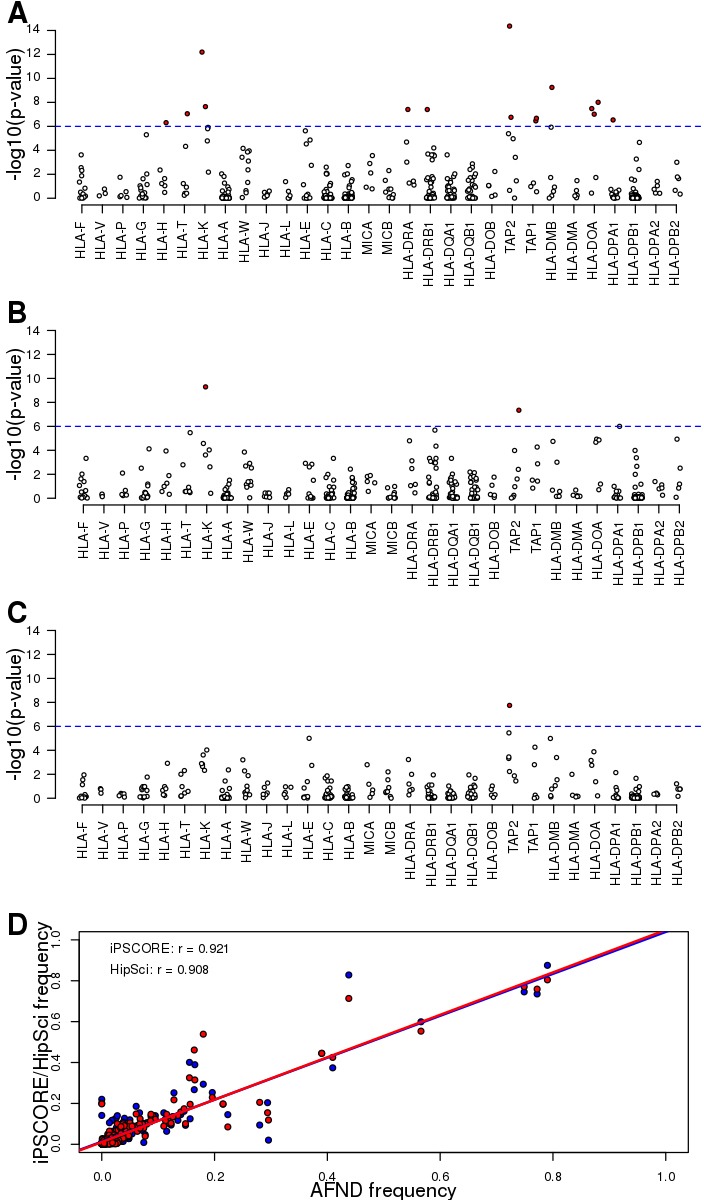 Figure 2—figure supplement 1.