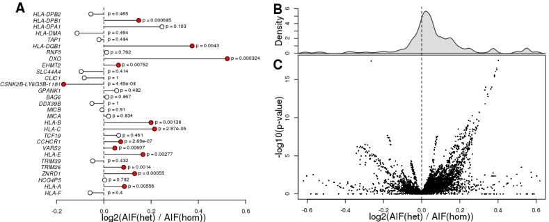 Figure 4—figure supplement 5.