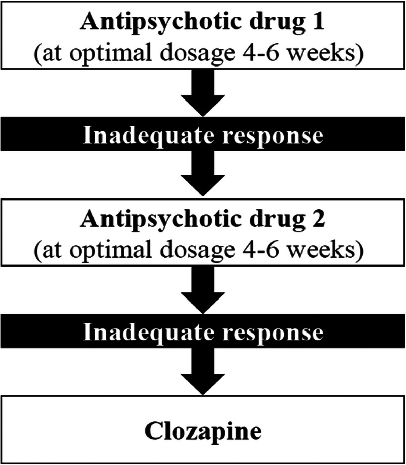 FIGURE 1