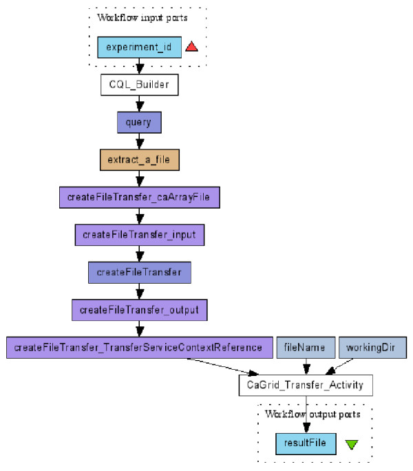 Figure 4