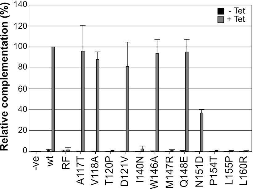 Fig 6