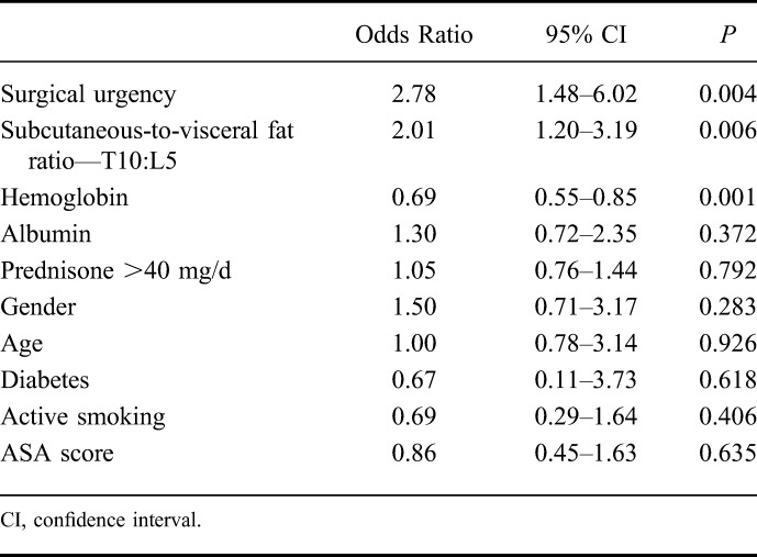 graphic file with name ibd-21-1306-g005.jpg