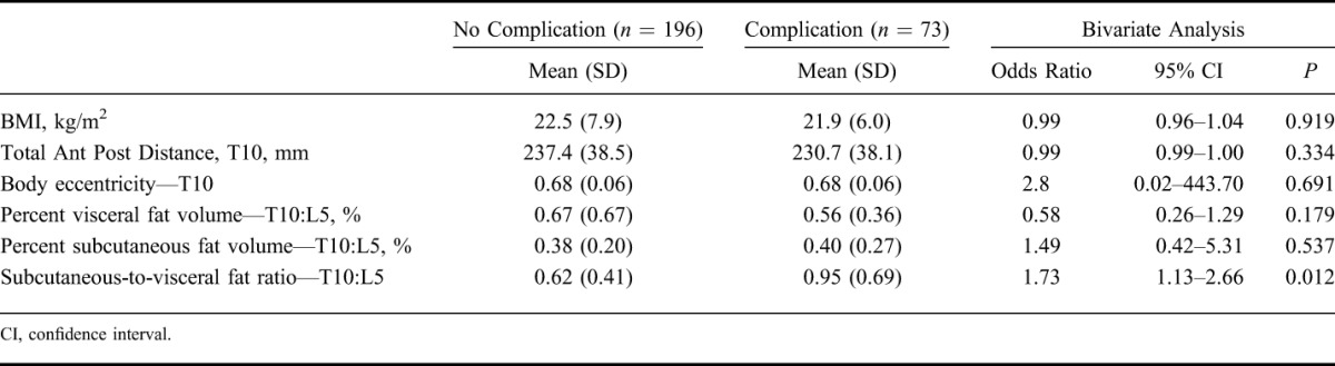 graphic file with name ibd-21-1306-g004.jpg