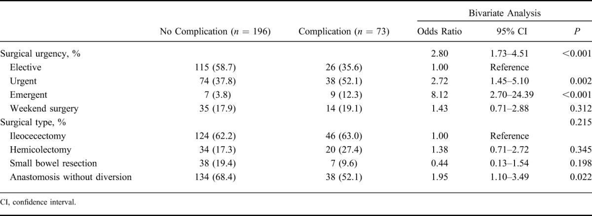 graphic file with name ibd-21-1306-g003.jpg