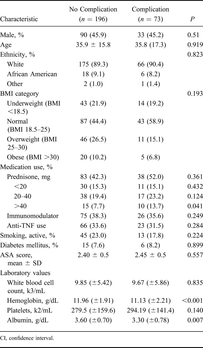 graphic file with name ibd-21-1306-g002.jpg