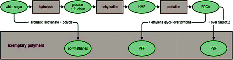 Fig. 9