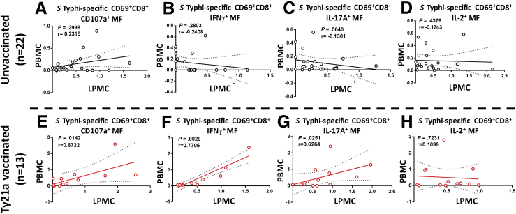 Figure 11